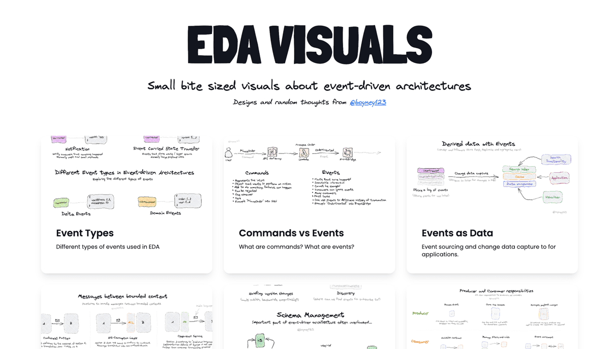 EDA Visuals