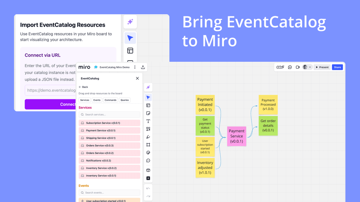 EventCatalog Miro App