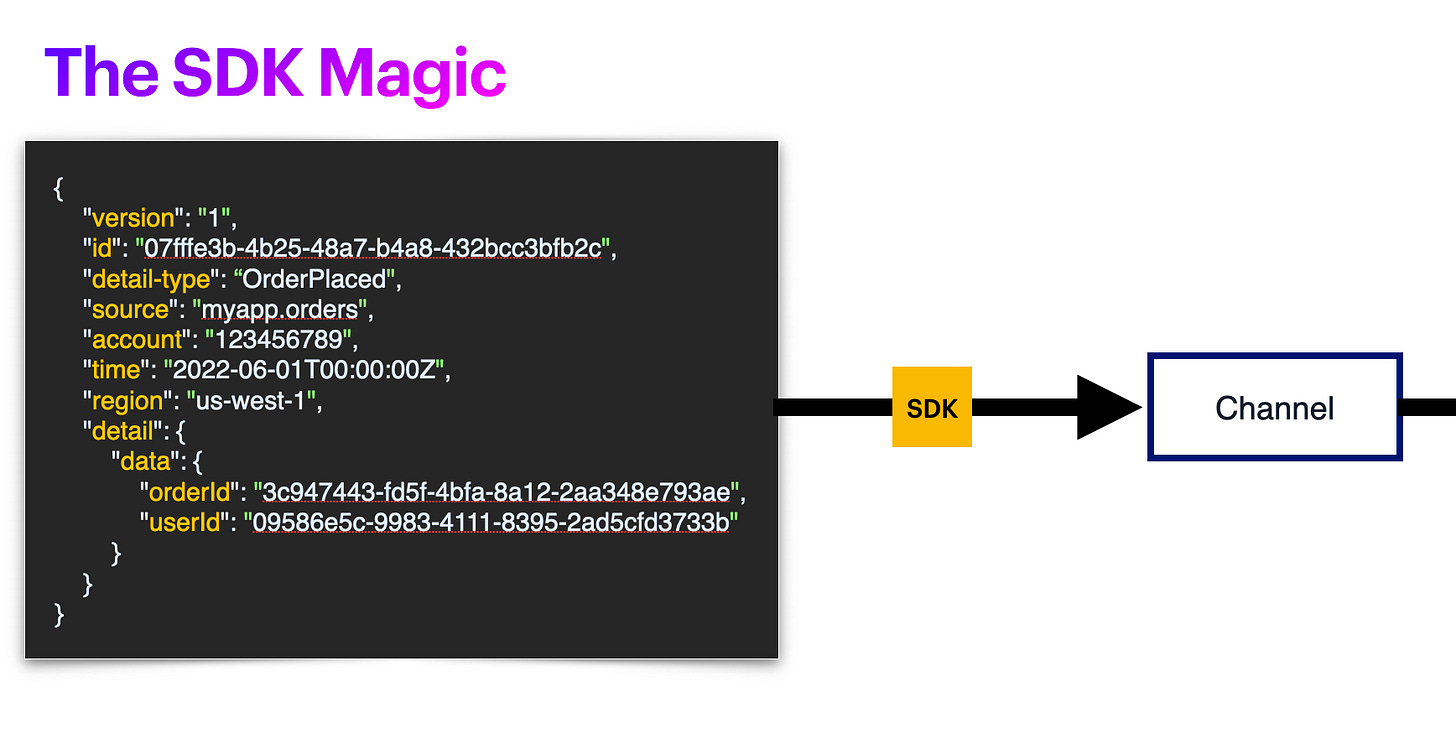 Before You Publish Your First Event… Stop.