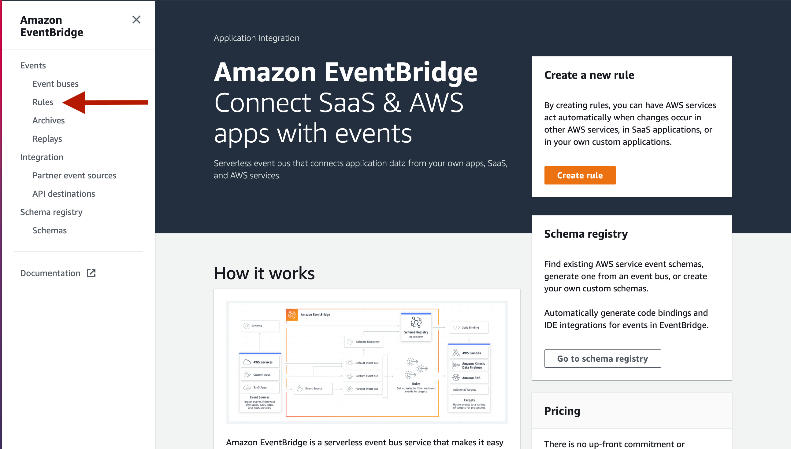 Eventbridge dashboard