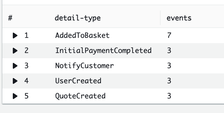 Eventbridge dashboard