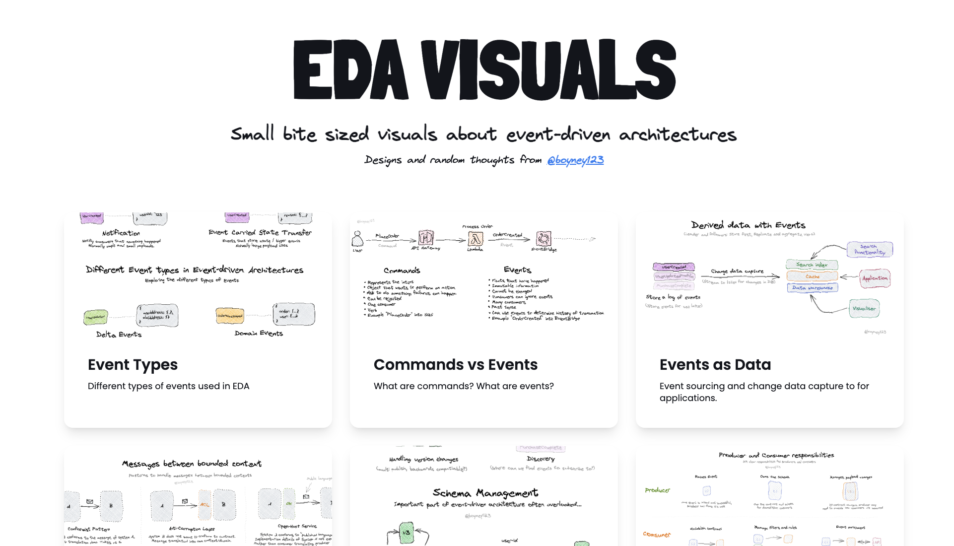 EDA Visuals